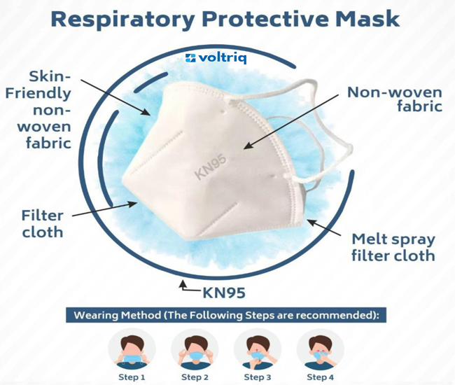 Voltriq Respiration Protective PM2.5 KN95 Mask